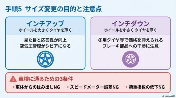 【ステップ5】サイズ変更を検討する（インチダウンで安く／インチアップで見た目）
