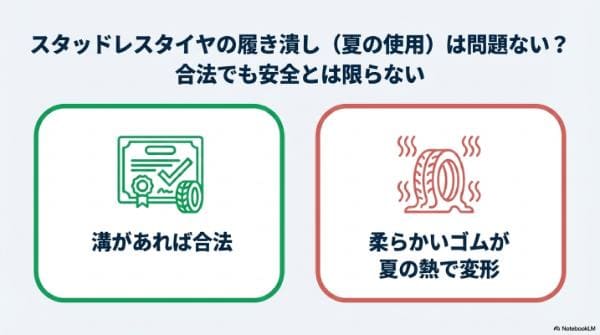 スタッドレスタイヤの履き潰し(夏の使用)は問題ない?