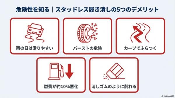 危険性を知る|スタッドレス履き潰しの5つのデメリット