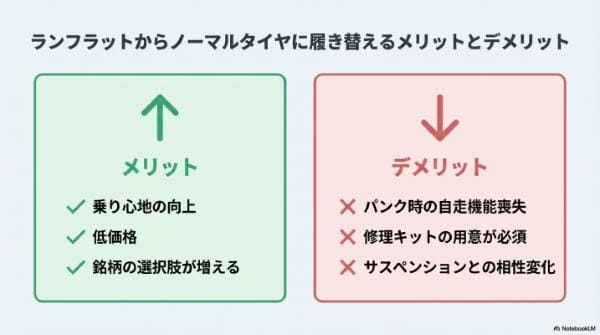 ランフラットからノーマルタイヤに履き替えるメリットとデメリット