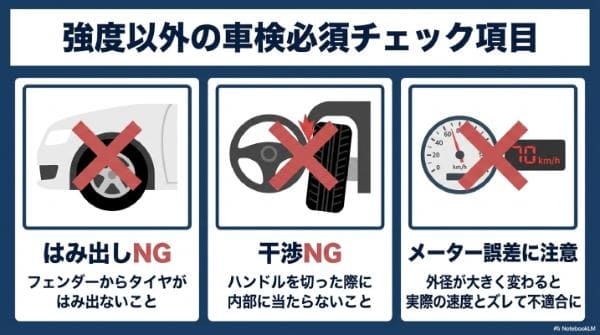 車検の基本|はみ出し・干渉・メーター誤差にも注意