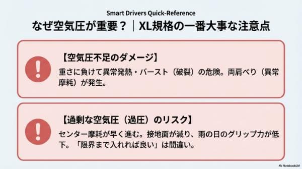 なぜ空気圧が重要？｜XL規格の一番大事な注意点