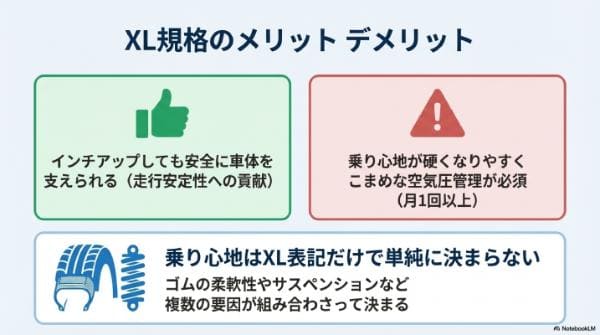 XL規格タイヤのメリット・デメリット｜乗り心地は悪くなる？