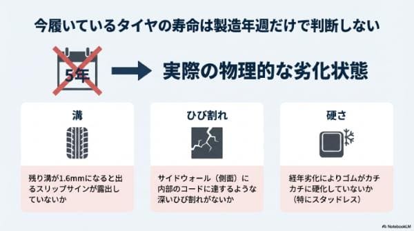 今履いているタイヤの寿命は「製造年週」だけで判断しない