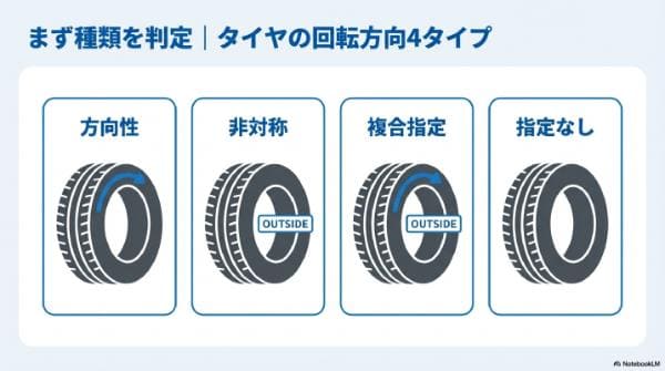 まず種類を判定|タイヤの回転方向4タイプ