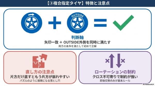 【③複合指定タイヤ】特徴と注意点