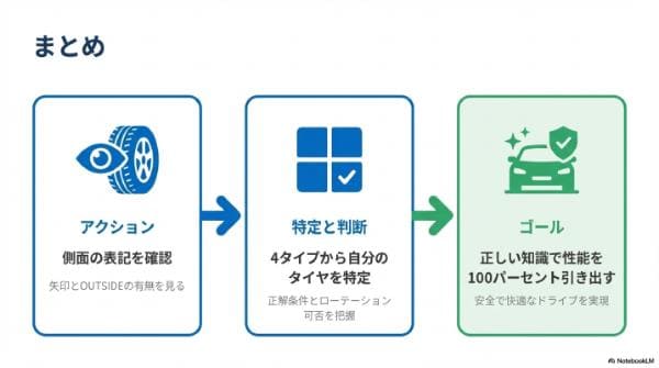 まとめ|タイヤの回転方向とINSIDE OUTSIDEの見分け方|逆履きのリスクと直し方