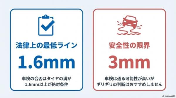 車検の合否はタイヤの溝が1.6mm｜でもギリギリ判断はおすすめしません