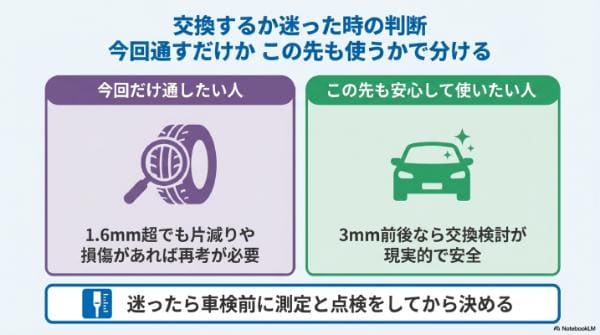 交換するか迷った時の判断｜今回通すだけか この先も使うかで分ける