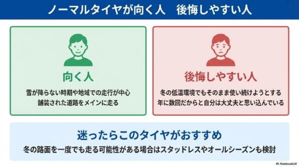 ノーマルタイヤが向く人 ・後悔しやすい人