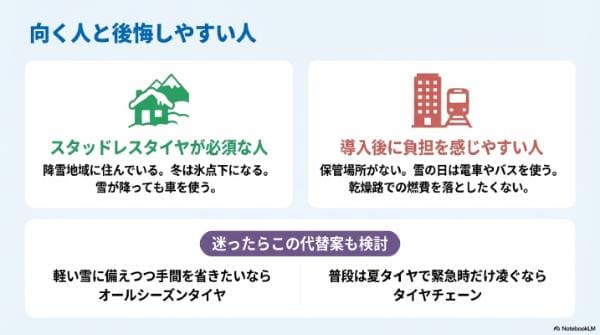 スタッドレスタイヤが向く人 ・後悔しやすい人