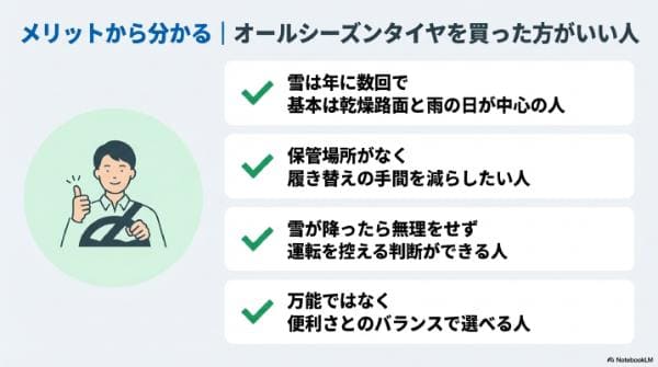 メリットから分かる|オールシーズンタイヤを買った方がいい人
