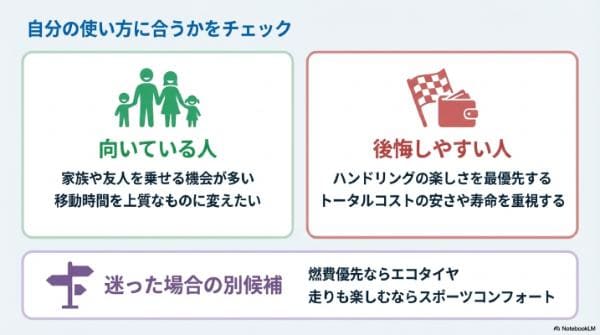 コンフォートタイヤが向く人・後悔しやすい人