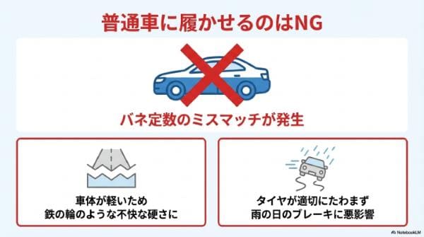 注意点｜普通車（セダン・コンパクト・軽）に履かせるのはNG