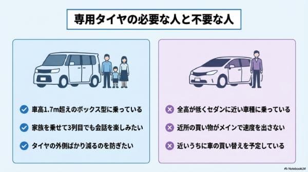 ミニバン専用タイヤの必要な人・不要な人