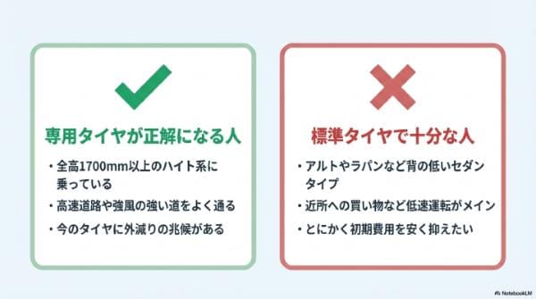 軽自動車専用タイヤの向く人・後悔しやすい人