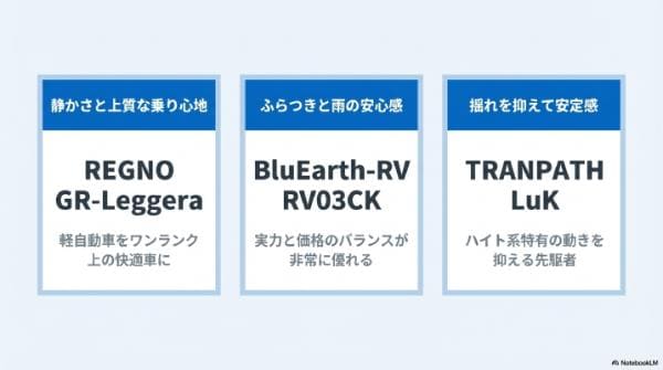 迷ったらこのタイヤがおすすめ（軽自動車専用タイヤ）