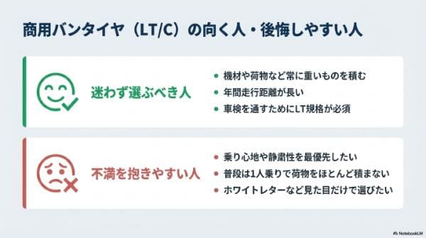 商用バンタイヤ（LT/C）の向く人・後悔しやすい人