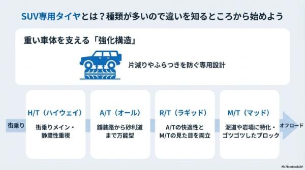 SUV専用タイヤとは？種類が多いので違いを知るところから始めよう