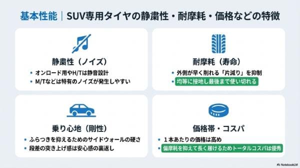 基本性能｜SUV専用タイヤの静粛性・耐摩耗・価格などの特徴
