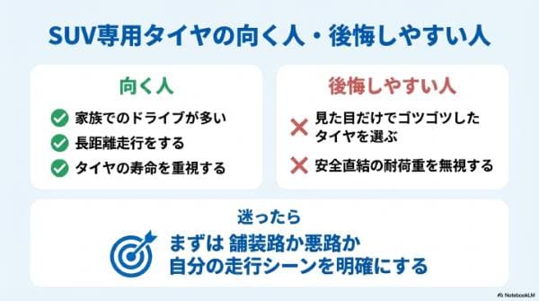 SUV専用タイヤの向く人・後悔しやすい人
