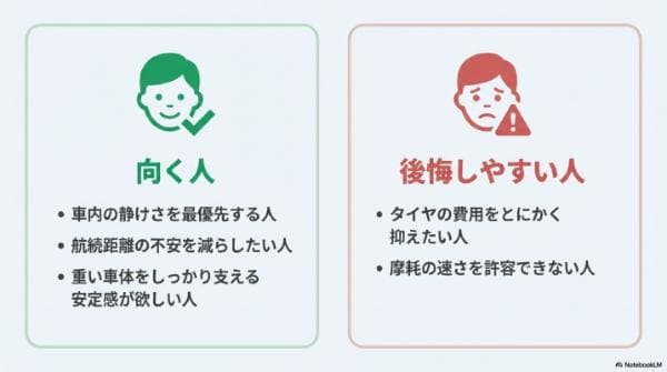 EV専用タイヤの向く人・後悔しやすい人