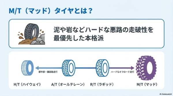 M/T（マッド）タイヤとは？