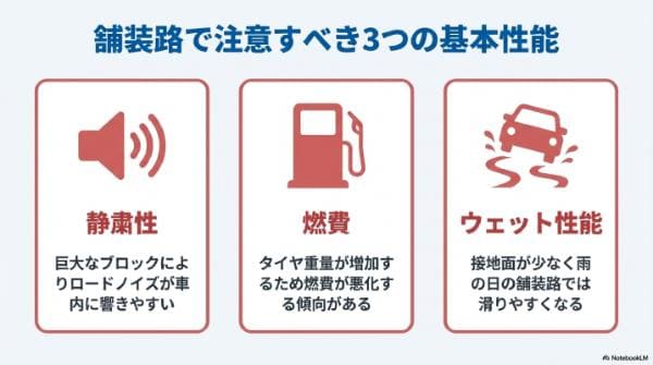基本性能｜M/T（マッド）タイヤの静粛性・燃費・ウェット性能の特徴