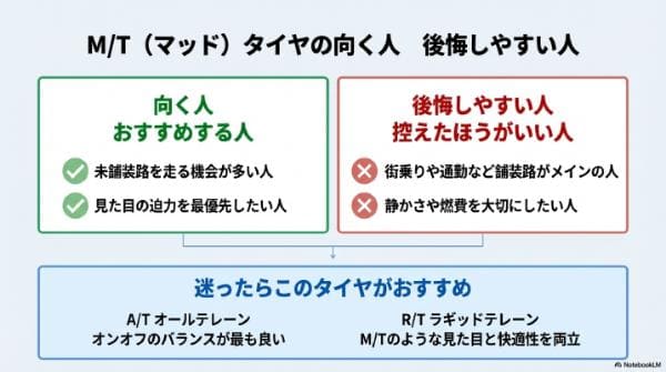 M/T（マッド）タイヤの向く人・後悔しやすい人