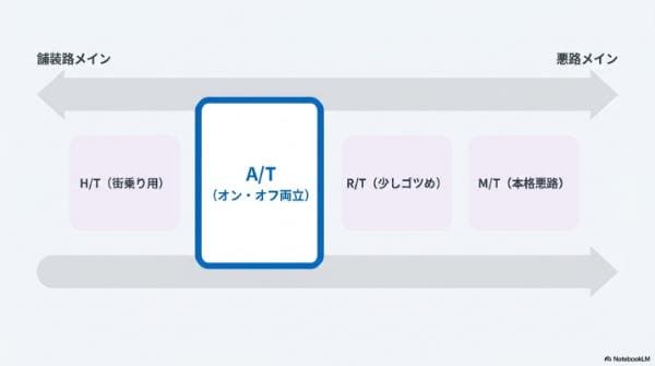 A/T（オールテレーン）タイヤとは？