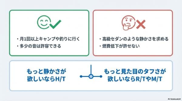 オールテレーンタイヤの向く人・後悔しやすい人