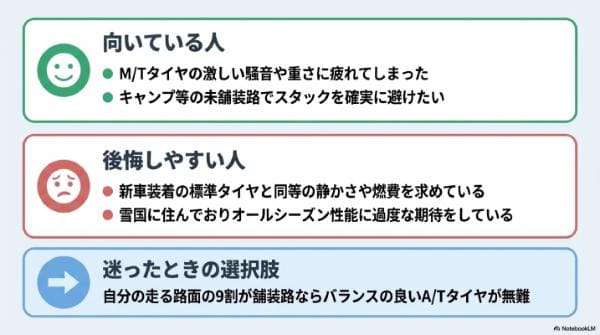 R/T(ラギッドテレーン)タイヤの向く人・後悔しやすい人