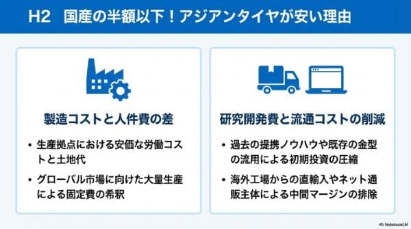 国産の半額以下！アジアンタイヤが安い理由