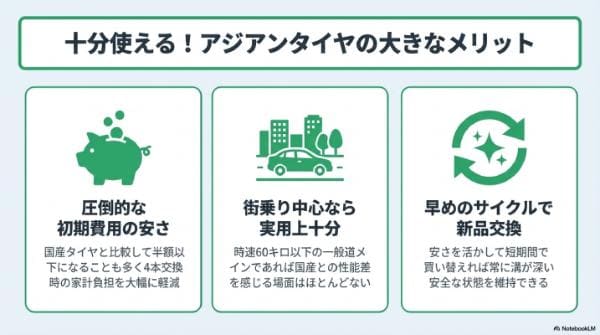 十分使える！アジアンタイヤの大きなメリット