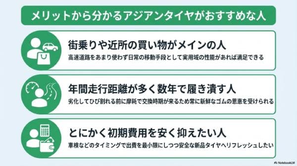 メリットから分かるアジアンタイヤがおすすめな人