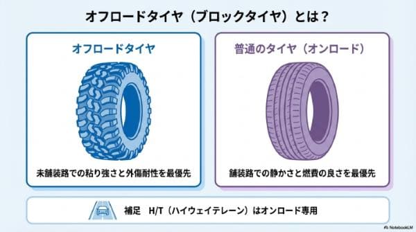 オフロードタイヤ（ブロックタイヤ）とは？