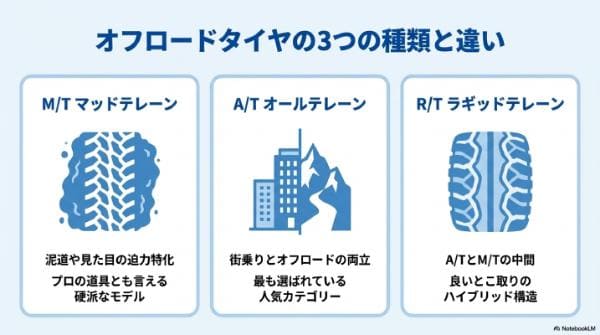 オフロードタイヤの3つの種類と違い