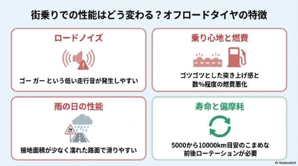 街乗りでの性能はどう変わる？オフロードタイヤの特徴