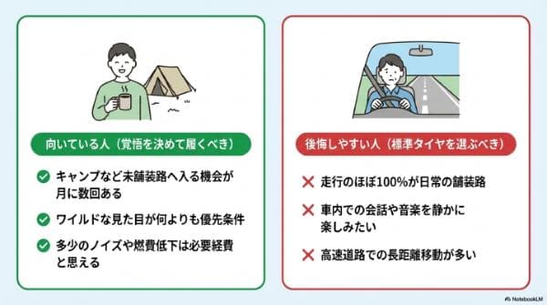 オフロードタイヤが向いている人・後悔しやすい人
