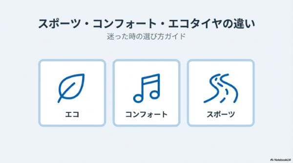 スポーツ・コンフォート・エコタイヤの違い｜迷った時の選び方ガイド