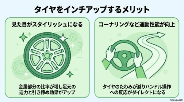 タイヤをインチアップするメリット