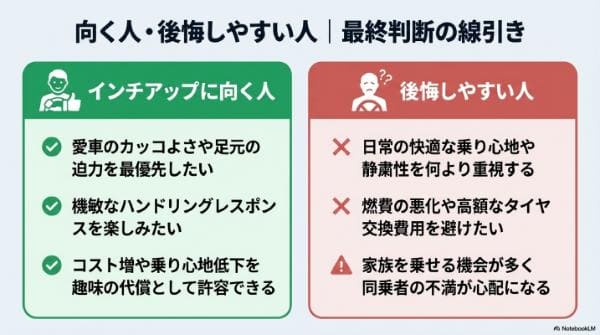 向く人・後悔しやすい人|最終判断の線引き