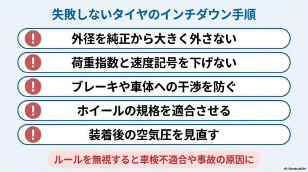 失敗しないタイヤのインチダウン手順