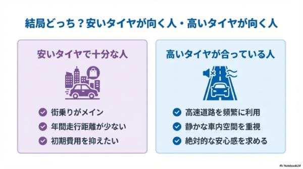 結局どっち？安いタイヤが向く人・高いタイヤが向く人