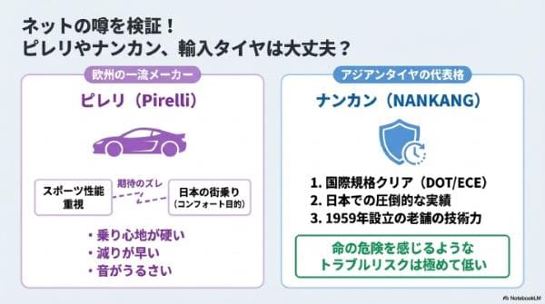 ネットの噂を検証！ピレリやナンカン、輸入タイヤは大丈夫？