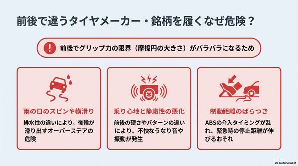 前後で違うタイヤメーカー・銘柄を履くとなぜ危険？