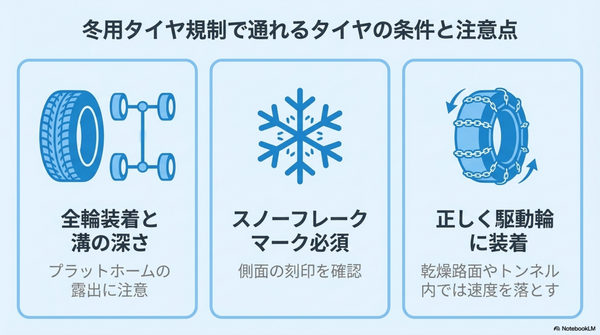 冬用タイヤ規制で通れるタイヤの条件と注意点