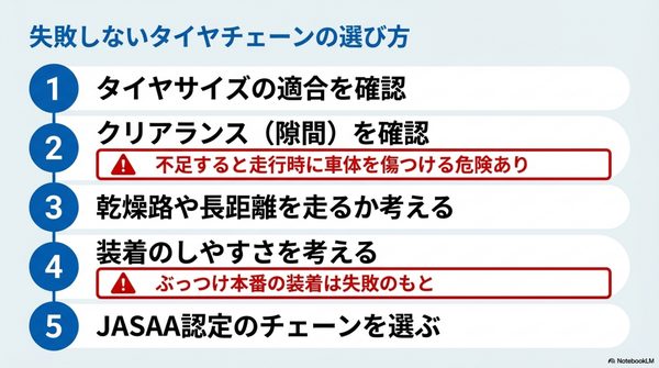 失敗しないタイヤチェーンの選び方