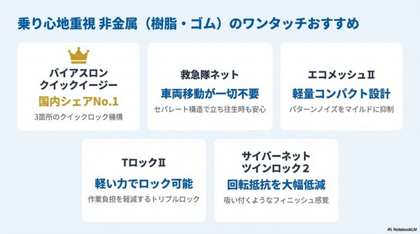 乗り心地重視｜非金属（樹脂・ゴム）のワンタッチおすすめ