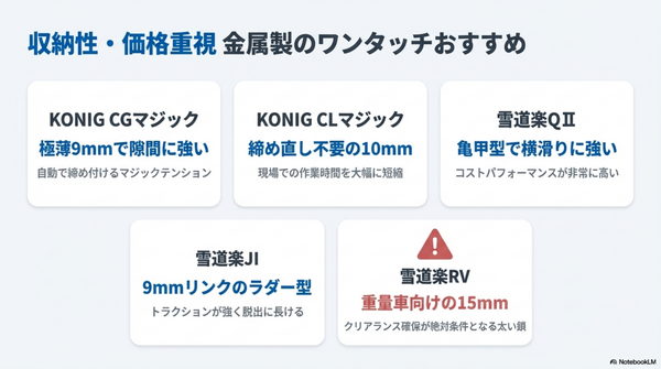 収納性・価格重視｜金属製のワンタッチおすすめ